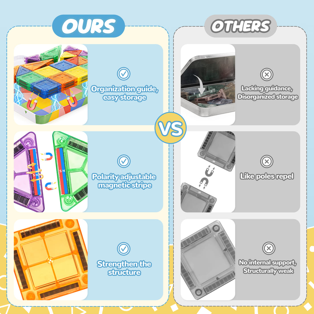 Cossy Mini Magnetic Tiles Travel Toys for Restaurant, Car & Plane Play